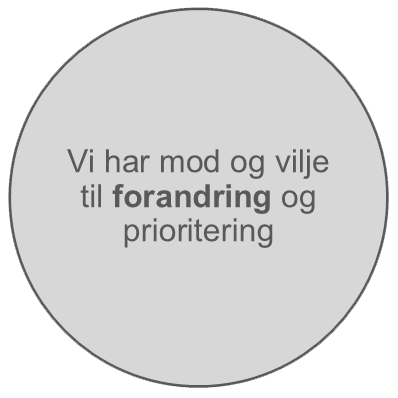 Vi har mod og vilje til forandring og prioritering (grafik)